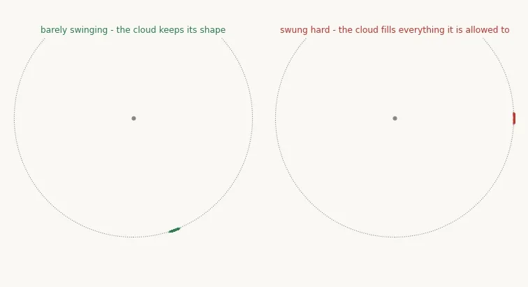 two of the four clouds