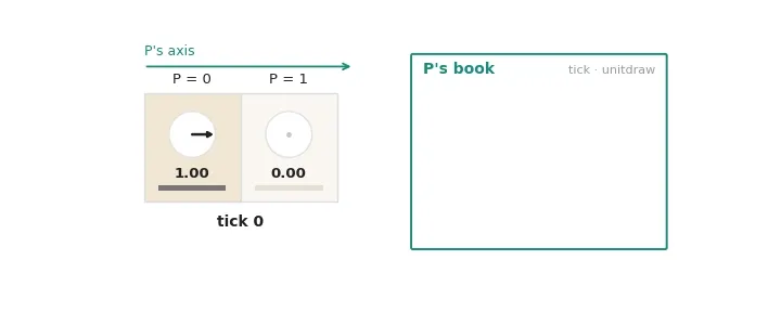 P ticking on its own