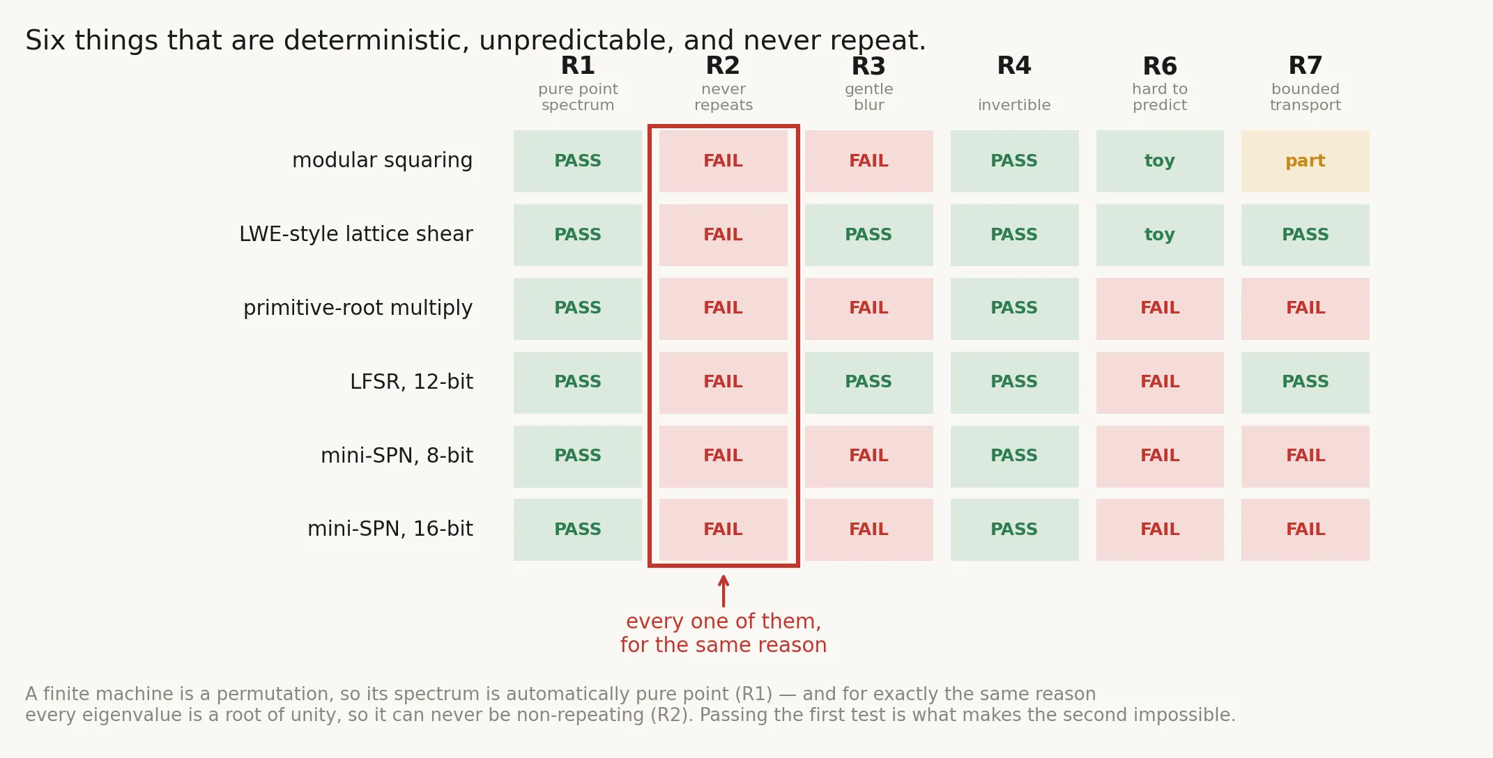 the scorecard