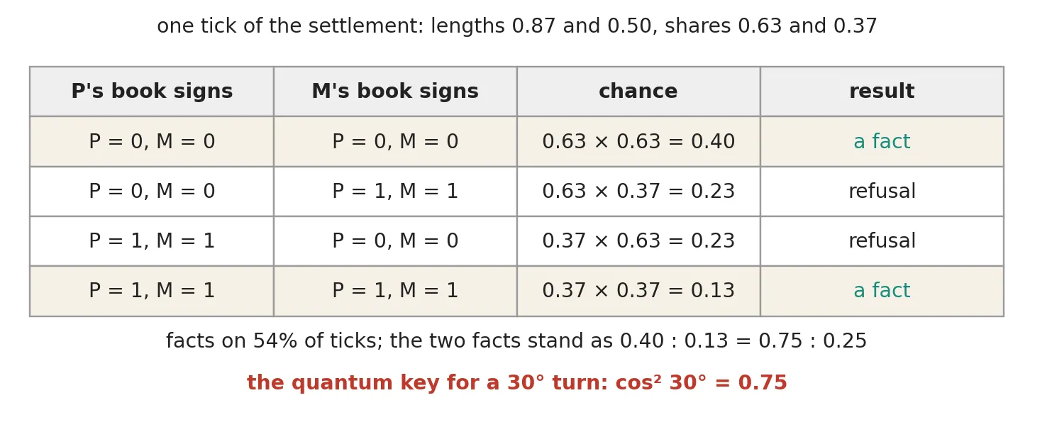 one tick, four cases