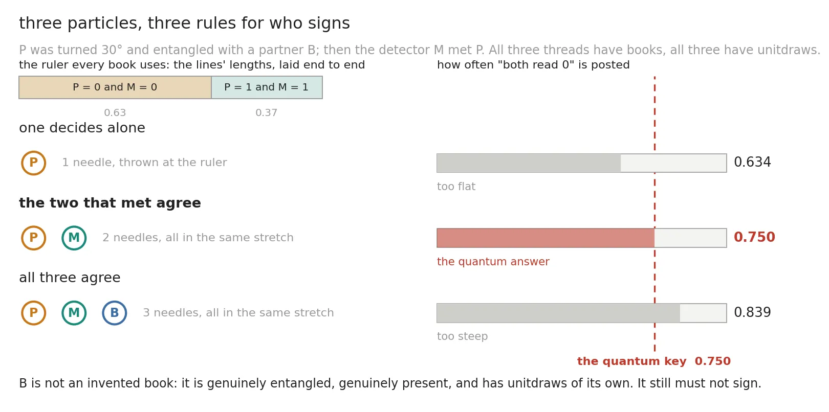 who signs